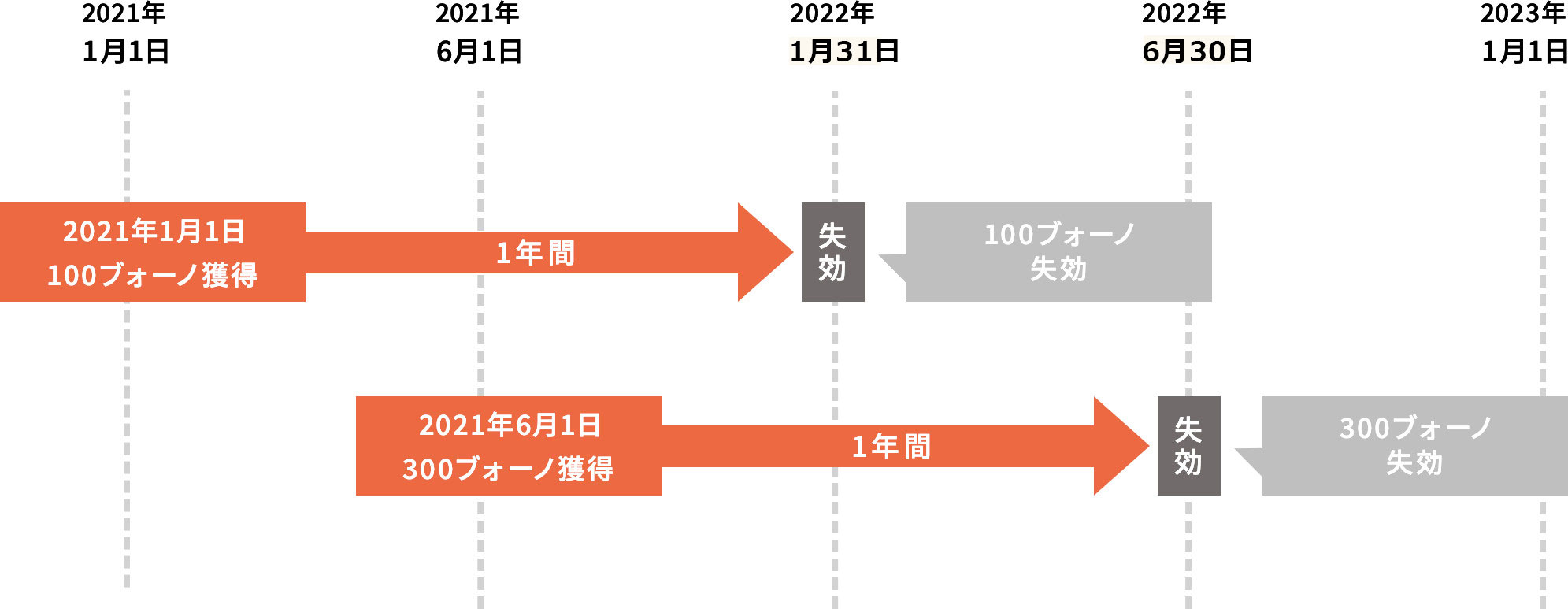 有効期限