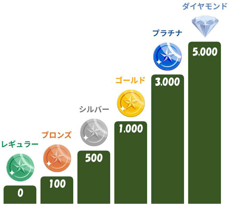 ステージ
